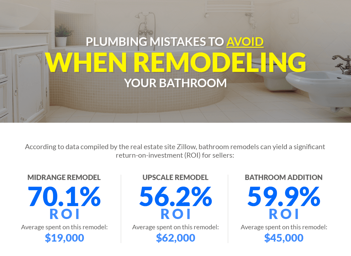 bathroom remodeling