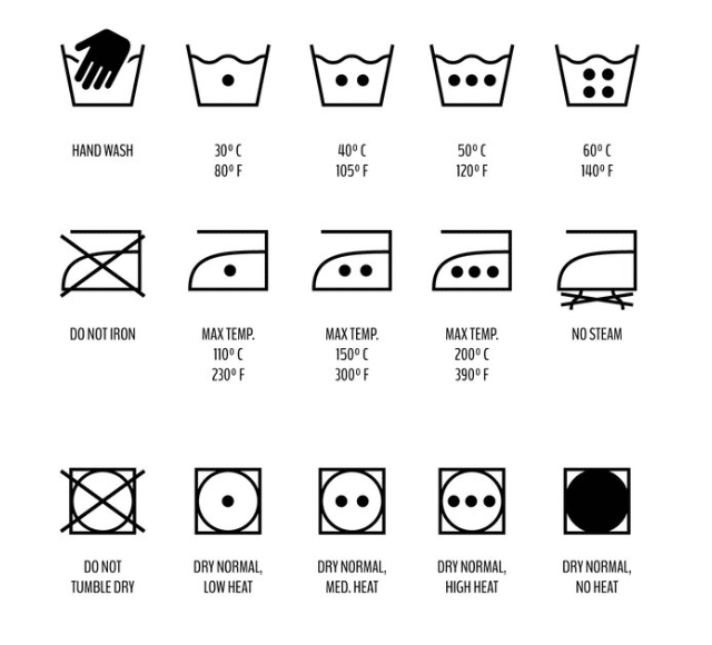 Laundry Symbols, Icons, Washing Machine Symbols Meaning