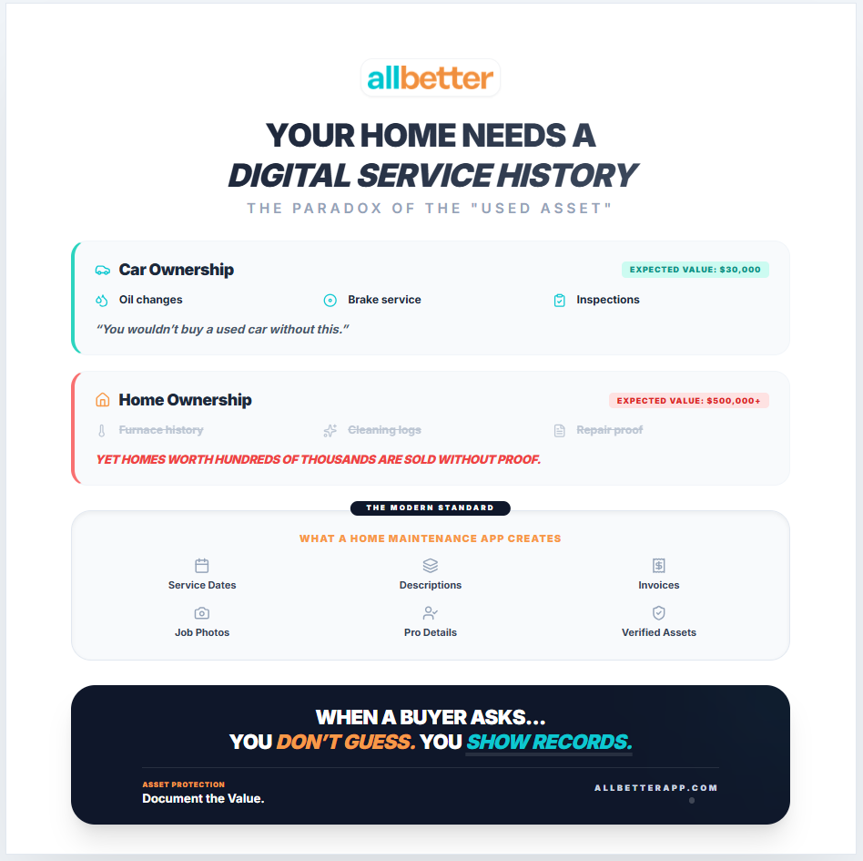 AllBetter app digital home maintenance records — photos, invoices and pro credentials in one place