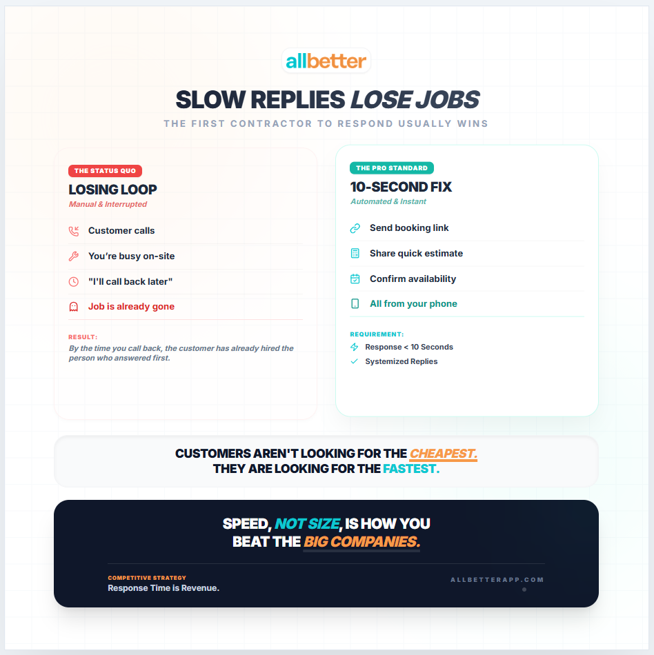 paperless contractor app