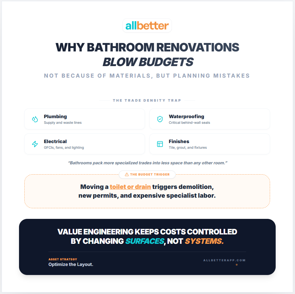bathroom remodel cost guide
