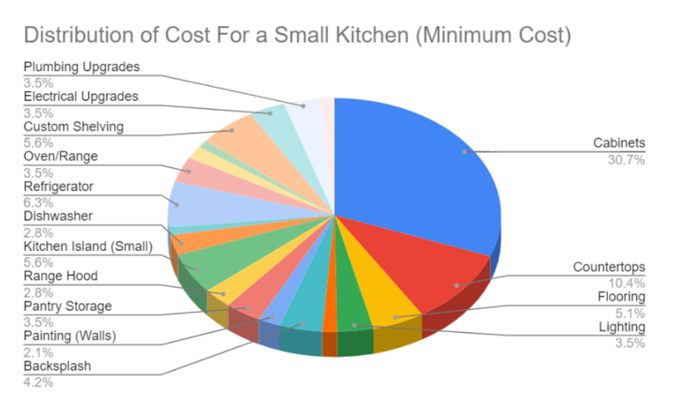 small kitchen rehab costs