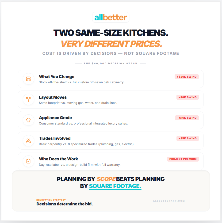 kitchen remodel cost breakdown