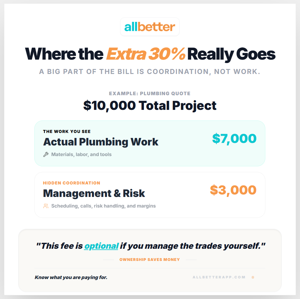 booking subcontractors directly