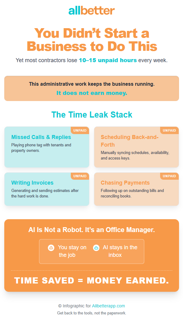 AI for contractors