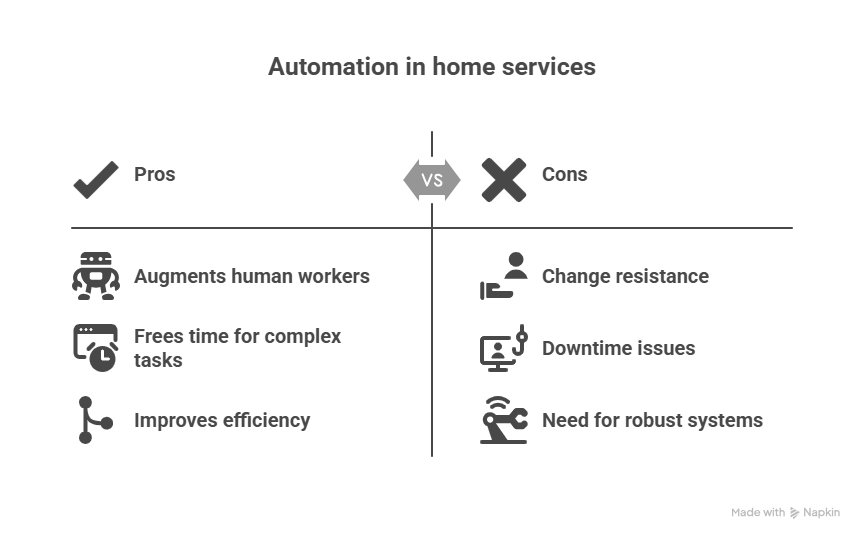 Automation in home services
