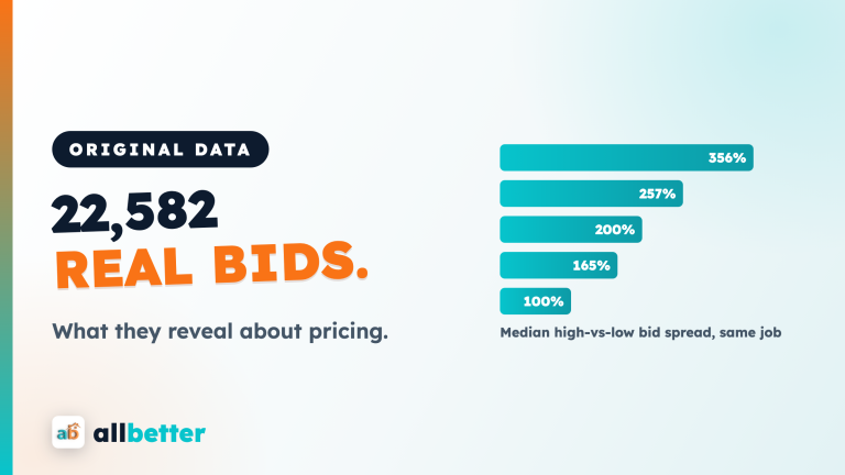 AllBetter Marketplace Report 2026: What 22,582 Real Bids Reveal