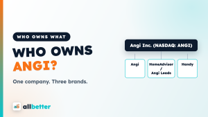 Who owns Angi — ownership diagram: Angi Inc. owns Angi, HomeAdvisor/Angi Leads, and Handy
