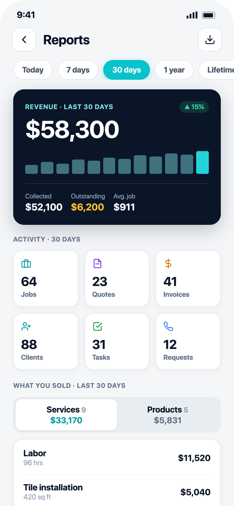 AllBetter Field — see the profit: revenue, collected vs outstanding, and what you sold